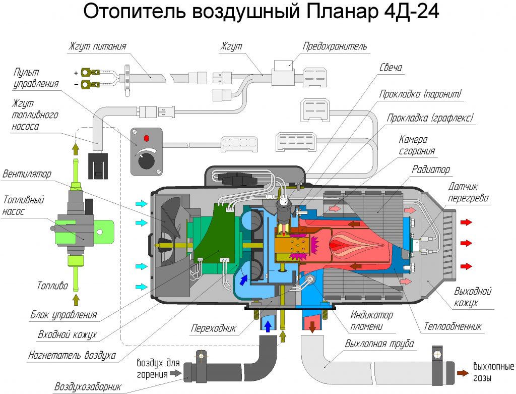 planar-4d-24 